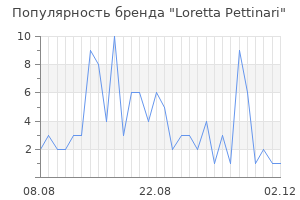 Популярность бренда loretta pettinari
