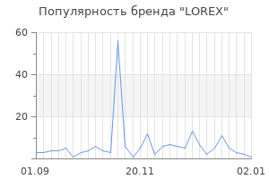 Популярность бренда lorex