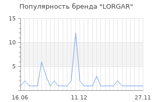 Популярность бренда LORGAR