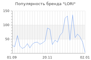 Популярность бренда lori