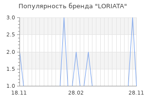 Популярность бренда loriata