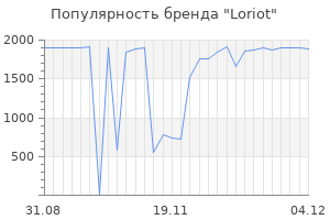 Популярность бренда loriot
