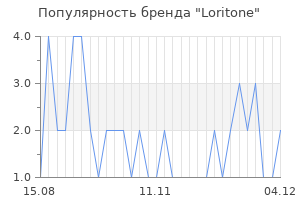 Популярность бренда Loritone