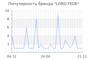 Популярность бренда LORO FEDE