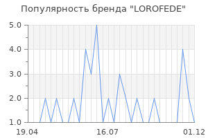 Популярность бренда LOROFEDE