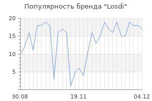 Популярность бренда losdi