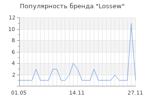 Популярность бренда Lossew