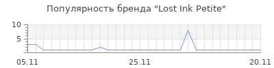 Популярность lost ink petite