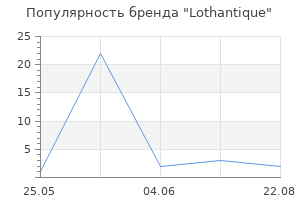 Популярность бренда Lothantique
