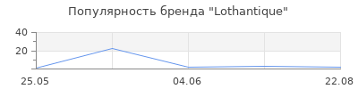 Популярность Lothantique