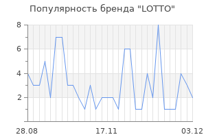 Популярность бренда lotto