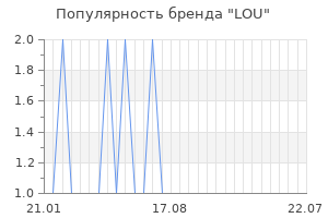 Популярность бренда lou