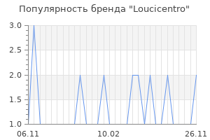 Популярность бренда loucicentro