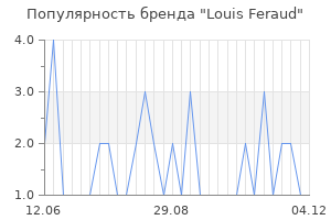 Популярность бренда louis feraud