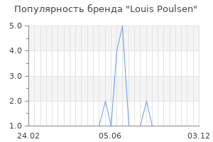 Популярность бренда louis poulsen