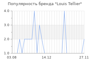 Популярность бренда Louis Tellier