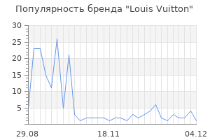 Популярность бренда louis vuitton
