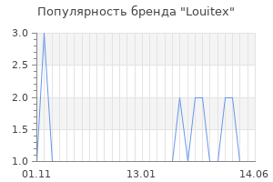 Популярность бренда louitex