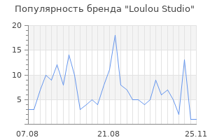 Популярность бренда loulou studio