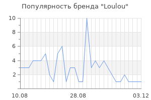 Популярность бренда loulou