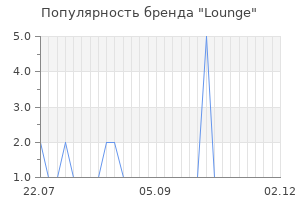 Популярность бренда lounge