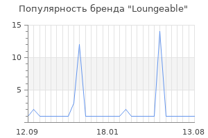 Популярность бренда loungeable