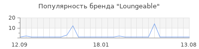 Популярность loungeable