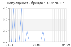 Популярность бренда loup noir