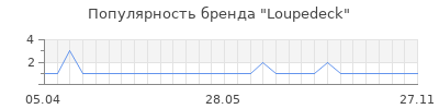 Популярность loupedeck