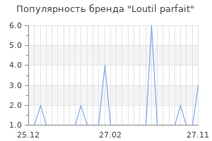 Популярность бренда loutil parfait