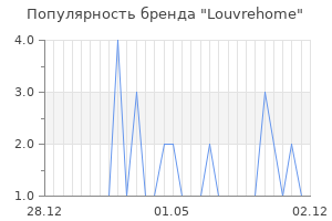 Популярность бренда louvrehome