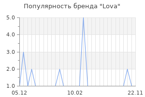 Популярность бренда lova