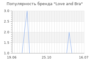 Популярность бренда love and bra