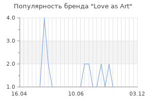 Популярность бренда Love as Art