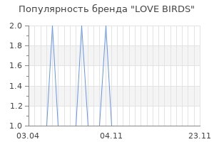 Популярность бренда love birds