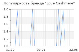 Популярность бренда love cashmere