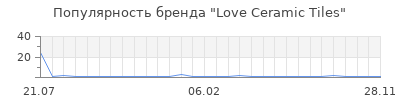 Популярность love ceramic tiles