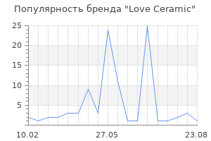 Популярность бренда Love Ceramic