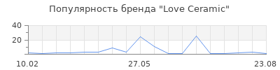 Популярность Love Ceramic