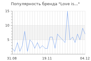 Популярность бренда love is
