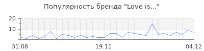 Популярность love is