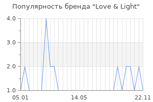 Популярность бренда love light