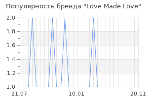 Популярность бренда love made love