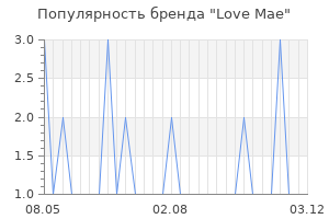 Популярность бренда Love Mae