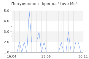 Популярность бренда love me