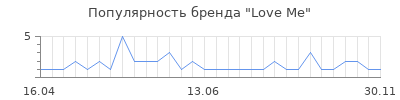 Популярность love me