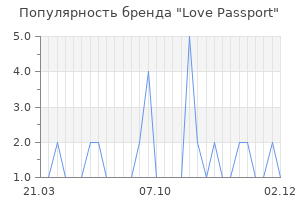 Популярность бренда love passport