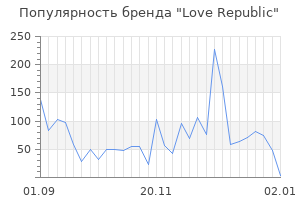 Популярность бренда love republic