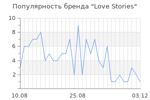 Популярность бренда love stories