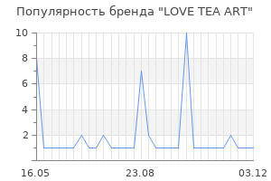 Популярность бренда LOVE TEA ART